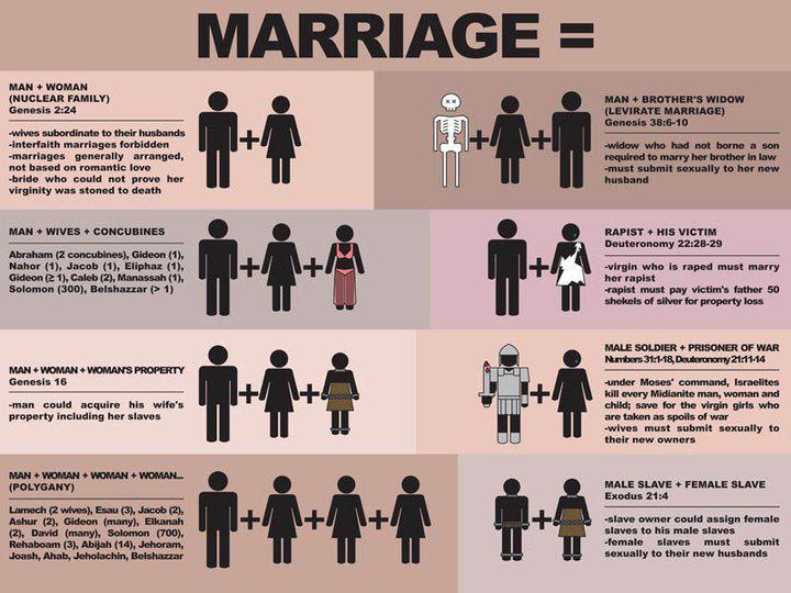 Religion And Marriage Thefeministbride