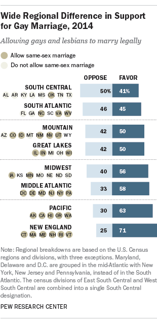 Pew Research